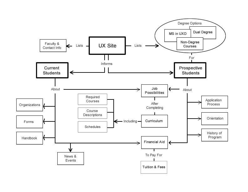 Task Flow Example Shea