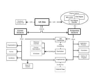Erika Shea Research Examples